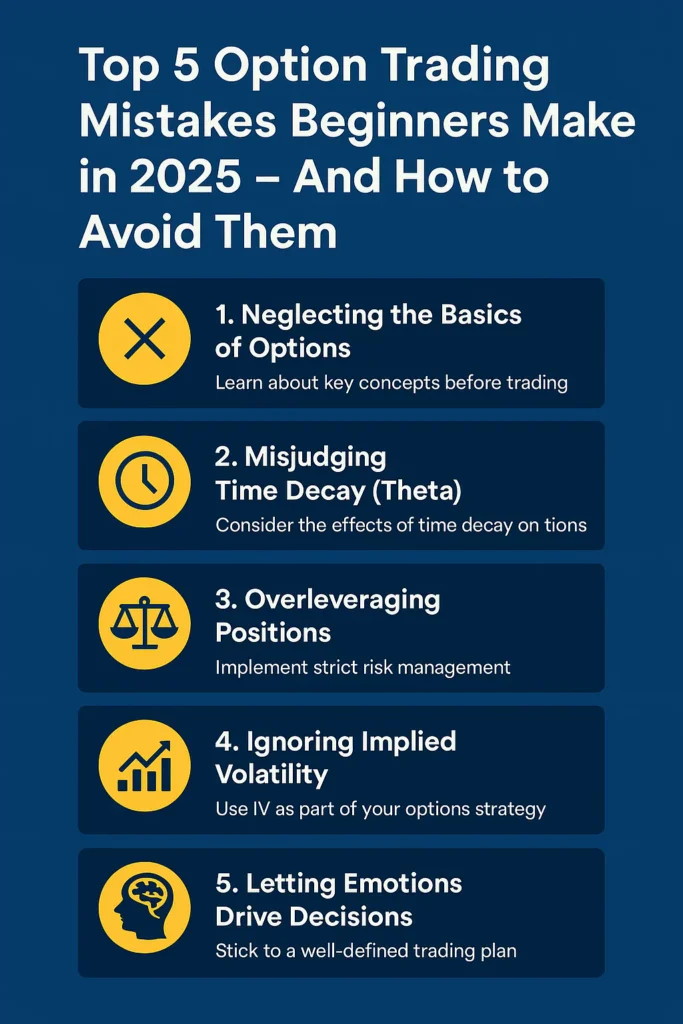 Top 5 Option Trading Mistakes Beginners Make in 2025 – And How to Avoid Them